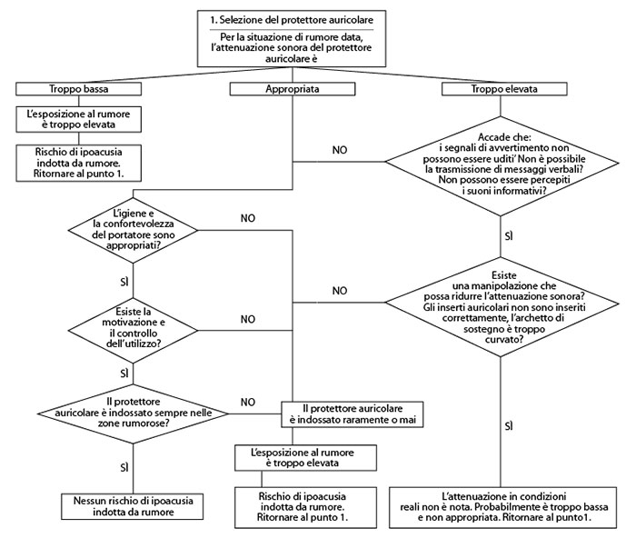 diagramma-otoprotettori
