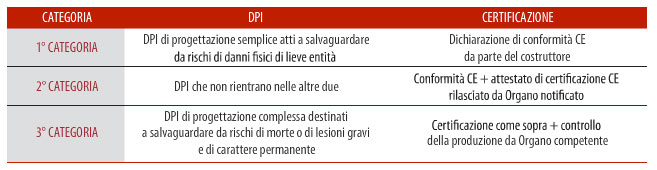 dichiarazione-conformità