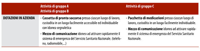 dotazioni