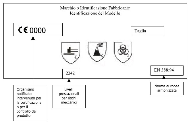 esempio-possibile-mrcatura-guanto