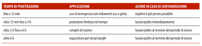 penetrazione-tab