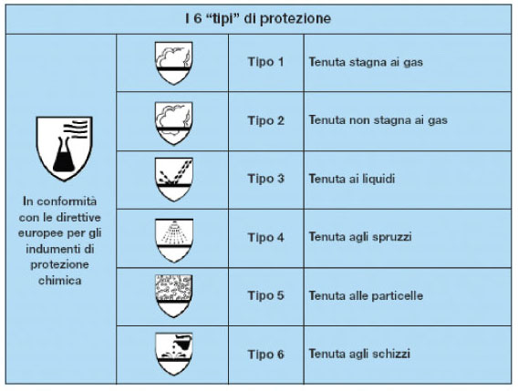 pitto-protezione