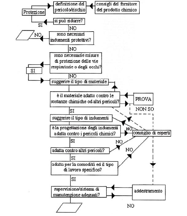 procedura-selezione-indumenti