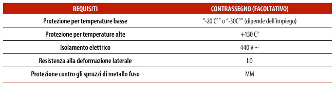 requisiti-elmetti