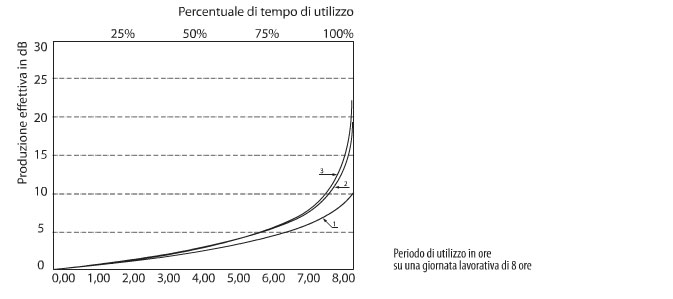 riduzione.protezione-effettiva