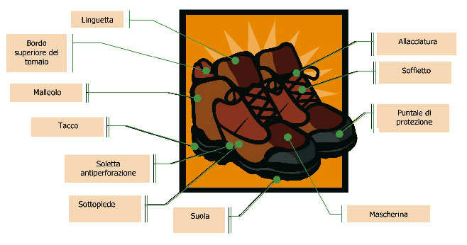 scarpa-esterno