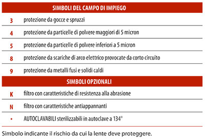 simboli