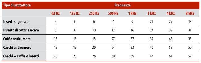 tab-attenuazione