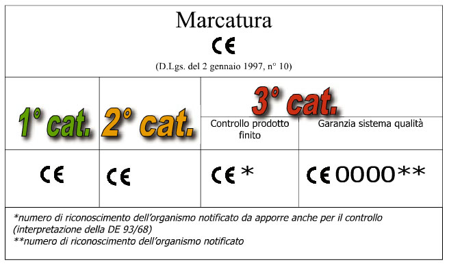tab-marcatura