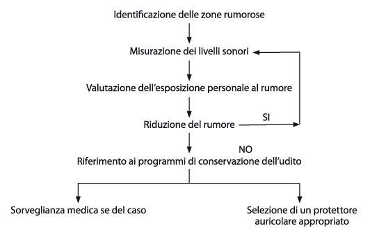 zone-rumorose