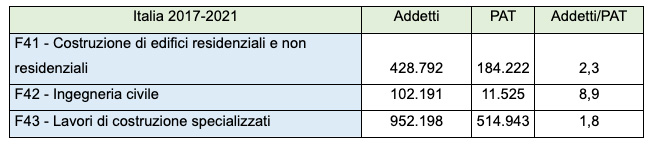 Densità lavoratori idraulici