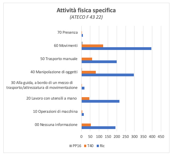 Le azioni pericolose
