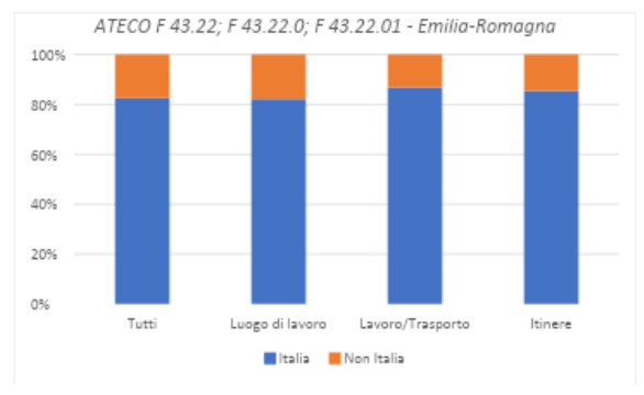 Nazionalità persona infortunata
